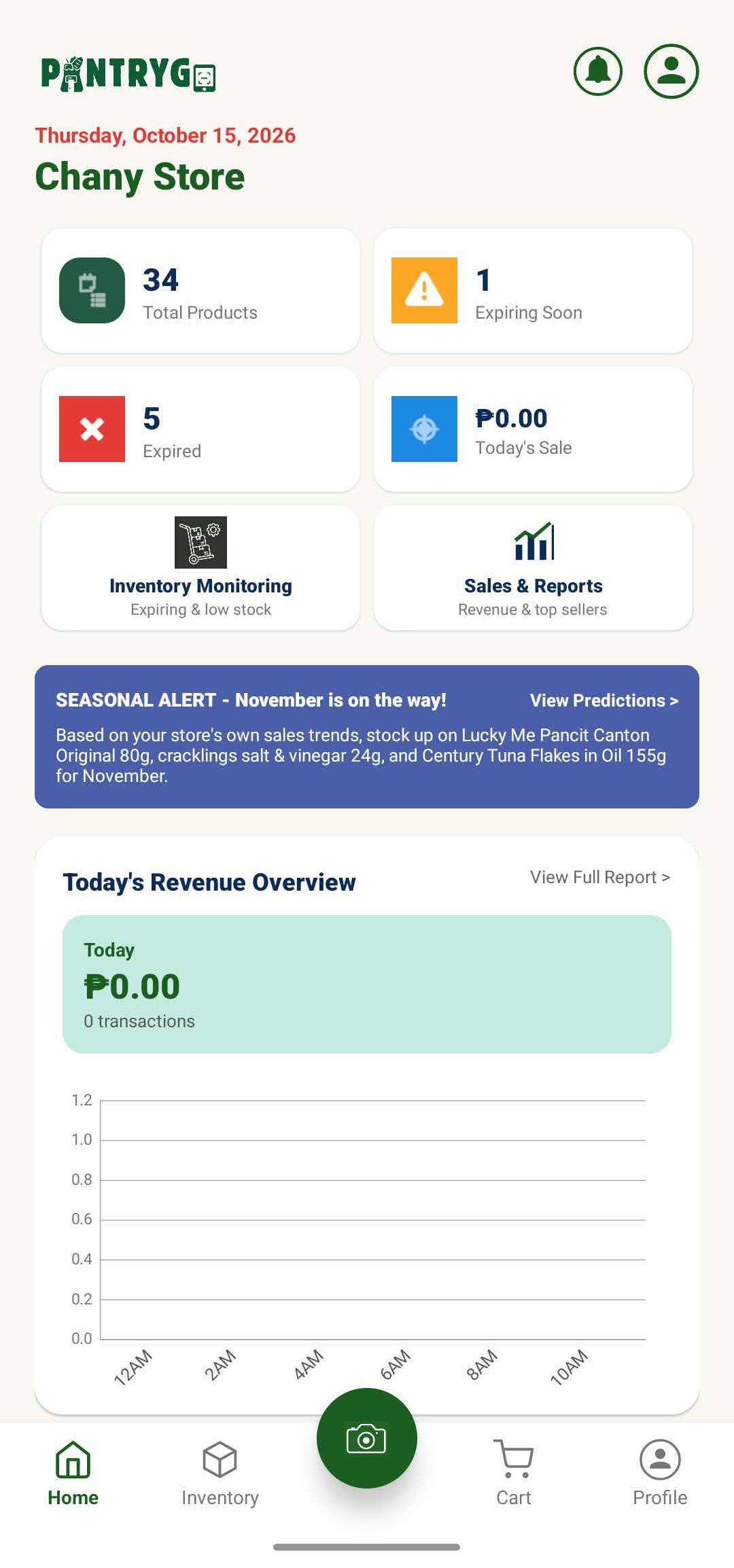PantryGo home screen on Android, showing stock counts, expiry warnings and today's sales